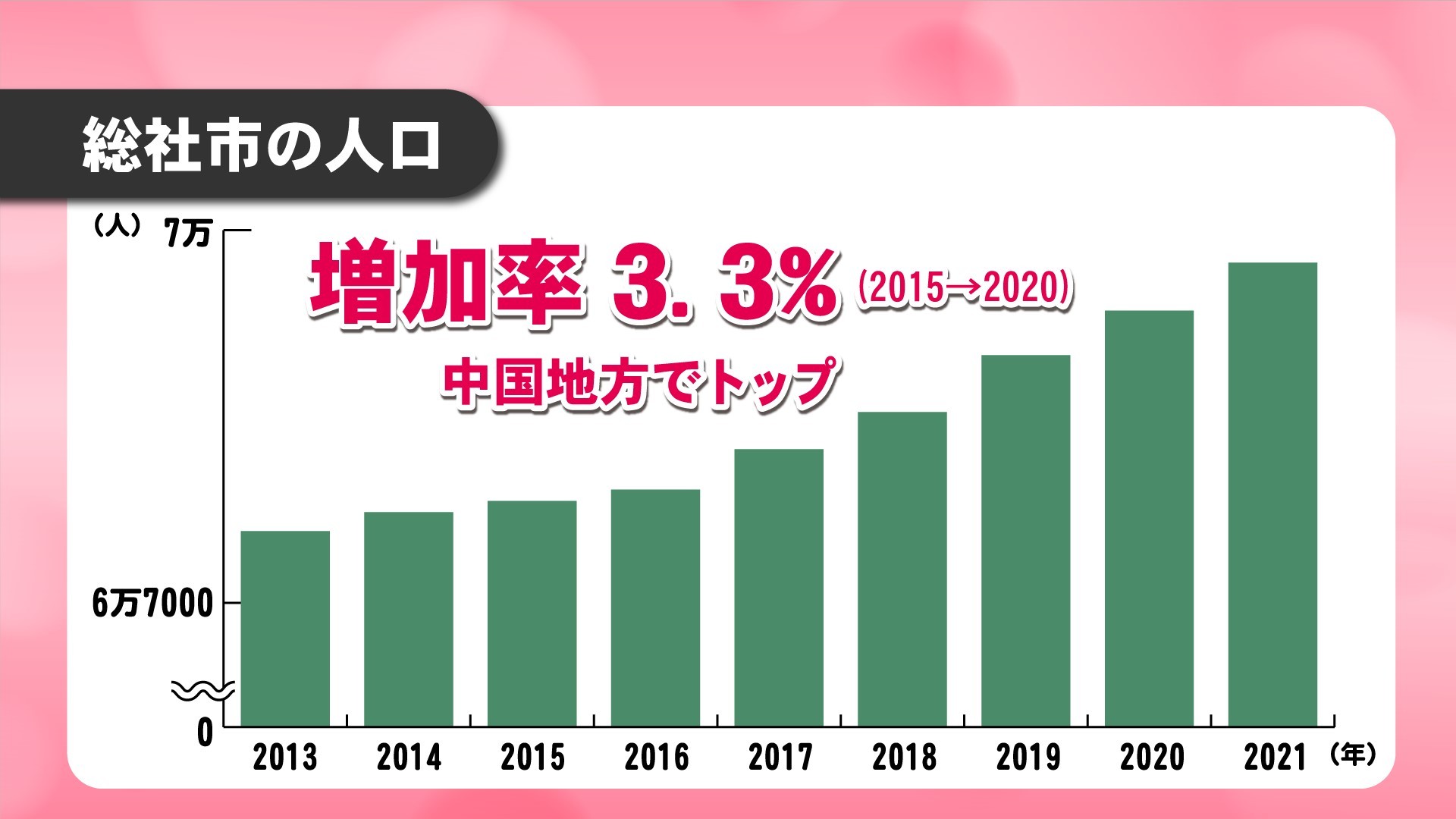稼働人口