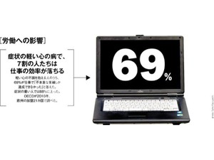 従業員の心の病、対応模索する企業