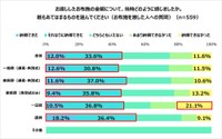 お布施額に対する感想
