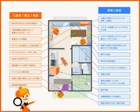 この退去費用は入居者負担？間違えがち項目（提供画像）