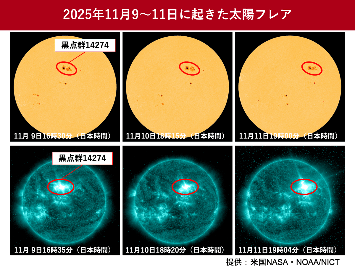 大規模な太陽フレア、2025年11月14日夜に発生 通信障害に注意 | ツギノジダイ