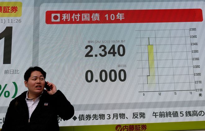 Japan’s bonds rebound after rout, Nikkei falls for 5th session