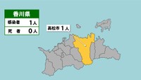 〈新型コロナ〉香川県で新たに1人の感染を確認　10人を下回るのは7日連続