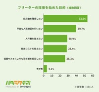 フリーターの採用を始めた目的（提供画像）