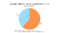 入社後、辞めたいと思ったこと