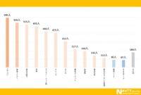 どのような寒さ対策をしていますか？（提供画像）