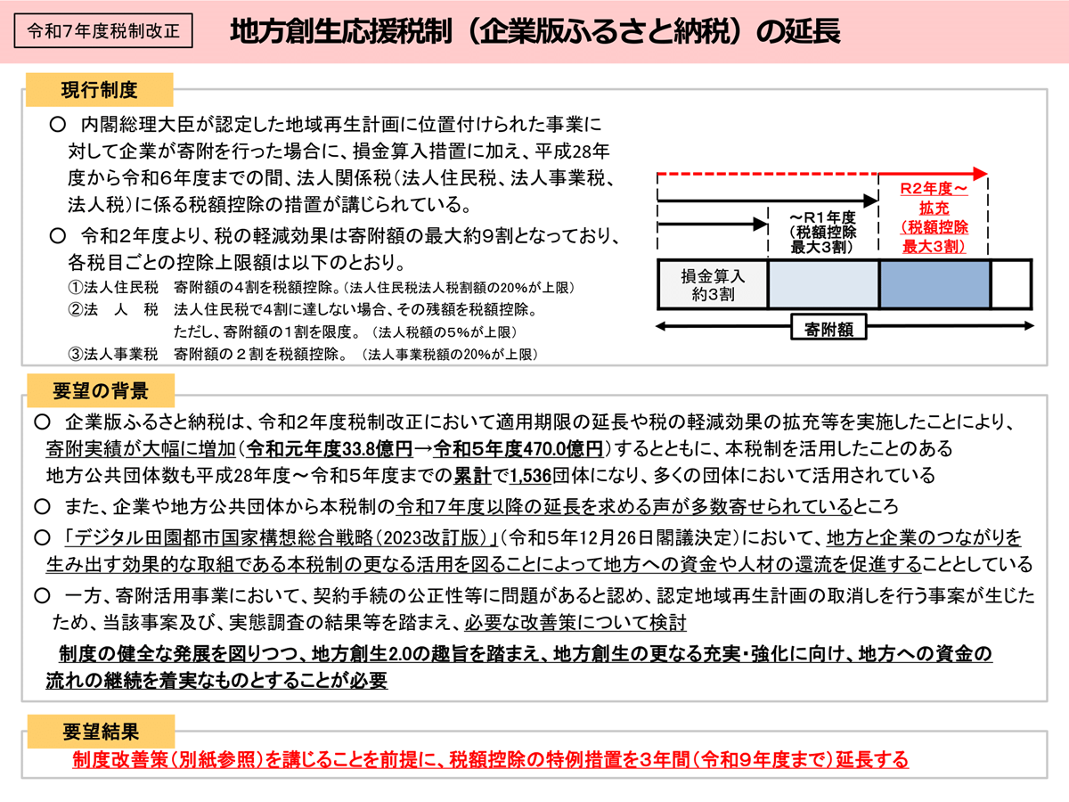 地方創生応援税制（企業版ふるさと納税）の延長