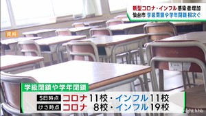 新型コロナとインフルエンザで学級・学年閉鎖が相次ぐ　仙台市