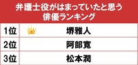 弁護士役がはまっていたと思う俳優ランキング（提供画像）