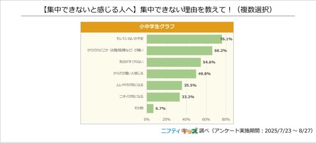 集中できない理由（提供画像）