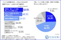 供養方法の理想