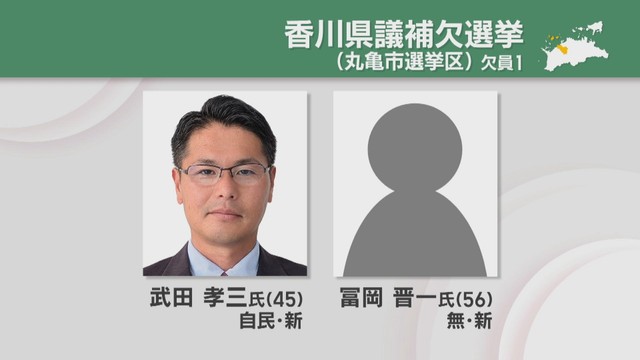 香川県議補欠選挙　立候補者