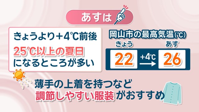 【天気予報】7日は汗ばむ陽気に…25℃以上の夏日になるところも　急激な気温の変化に注意を　岡山・香川