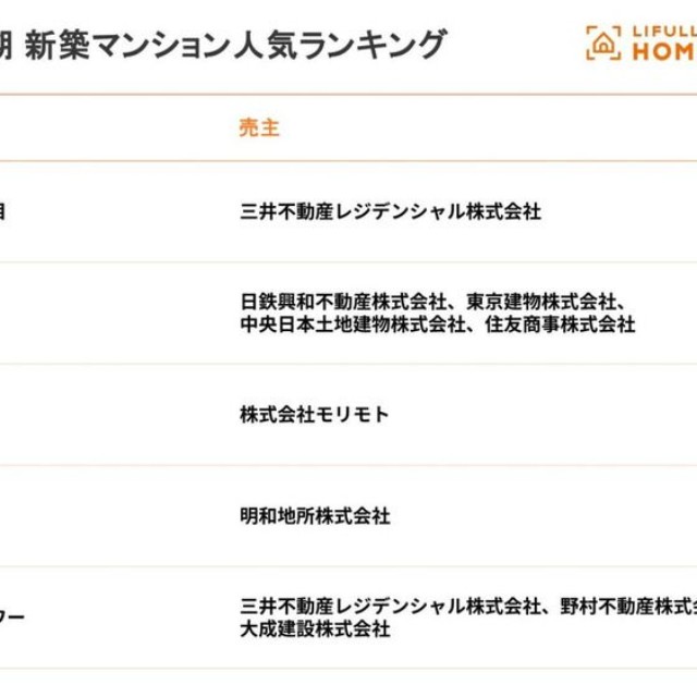 【東京23区】人気マンション TOP5（出典：不動産・住宅情報サービス『LIFULL HOME'S』調べ）