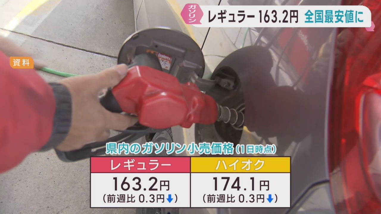 宮城県のレギュラーガソリン　全国最安値の１６３．２円　