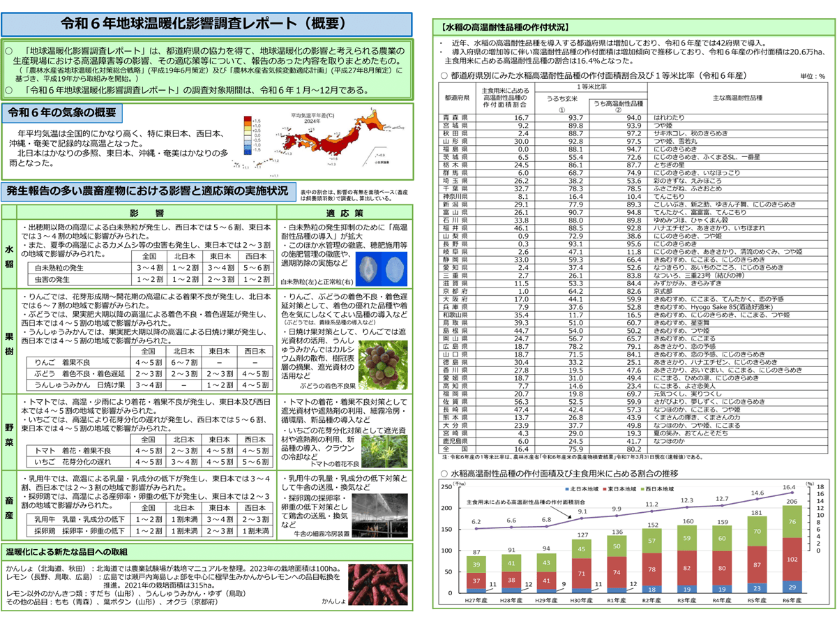 地球温暖化影響調査レポート2024年版、農作物への影響と適応策