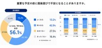 重要な予定の前に服装選びで不安になることがありますか？（提供画像）