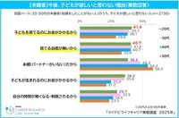 【未婚者】今後、子どもが欲しいと思わない理由（提供画像）