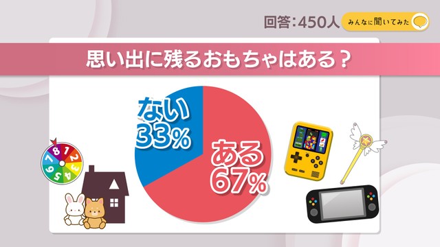 思い出に残るおもちゃはある？【みんなに聞いてみた】