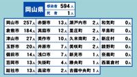 岡山県の新型コロナ感染状況　3月16日