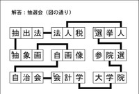 漢字ネットワーク解答
