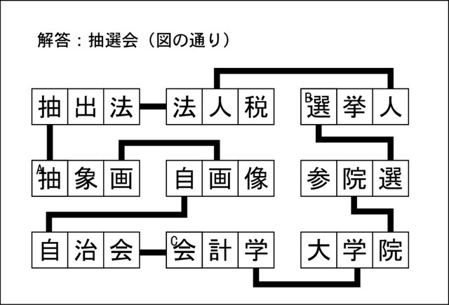 漢字ネットワーク解答