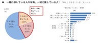 一緒に推している人の有無