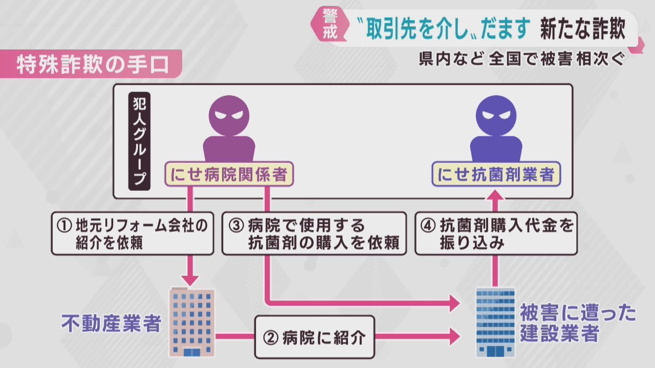 取引先の不動産業差を介して抗菌剤の代金を振り込ませる詐欺が相次ぐ