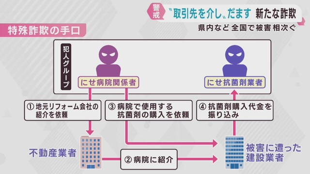 取引先の不動産業差を介して抗菌剤の代金を振り込ませる詐欺が相次ぐ