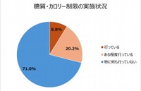 糖質やカロリーの制限について（提供画像）