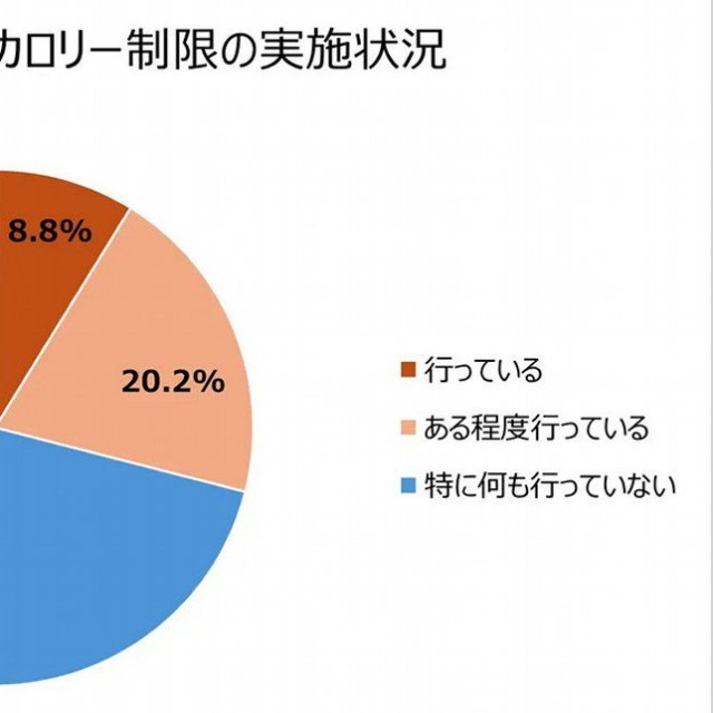 糖質やカロリーの制限について（提供画像）