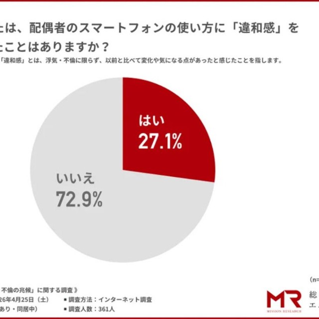 あなたは、配偶者のスマートフォンの使い方に“違和感”を覚えたことはありますか？（提供画像）