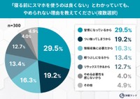 やめられない理由