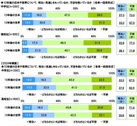 未来の世の中に対するイメージ（提供画像）
