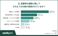 どのような対策が実施されているか