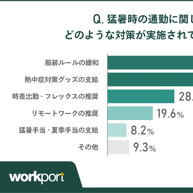 どのような対策が実施されているか