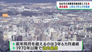 仙台市の消費者物価指数が過去最高に　上昇は３年６カ月連続　物価高騰続く