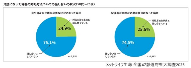 介護が必要な状況になった場合の対処方法（提供画像）