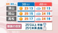 3日・4日の天気予報