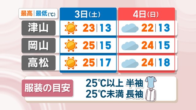 3日・4日の天気予報