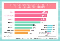 バレンタインに関する調査