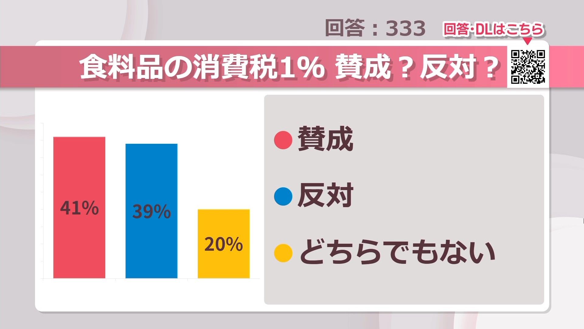 消費 税 20 パーセント