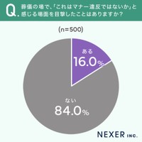 「これはマナー違反ではないか」と感じる場面を目撃したこと