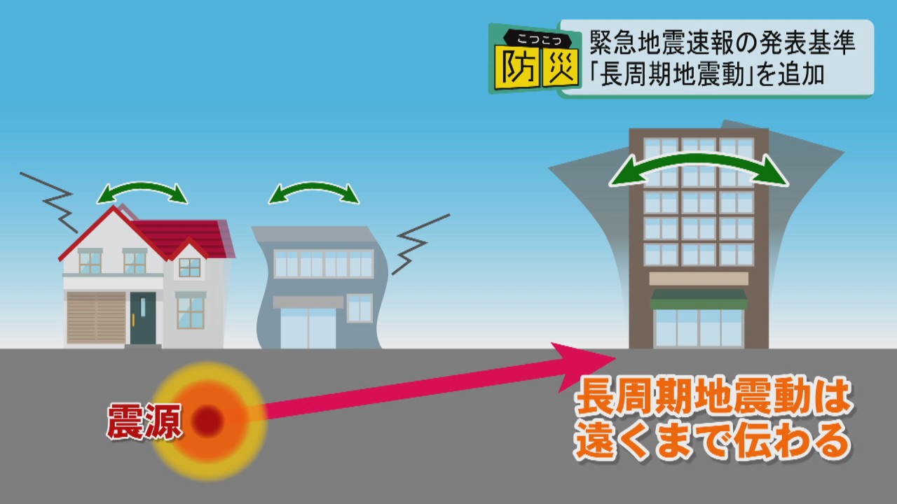 緊急地震速報の発表基準に「長周期地震動」追加 高層ビルの中における揺れの大きさを「階級」で表現【こつこつ防災】 | KSBニュース | KSB ...
