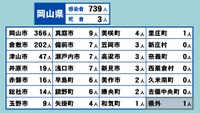岡山県の新型コロナ感染状況　4月15日