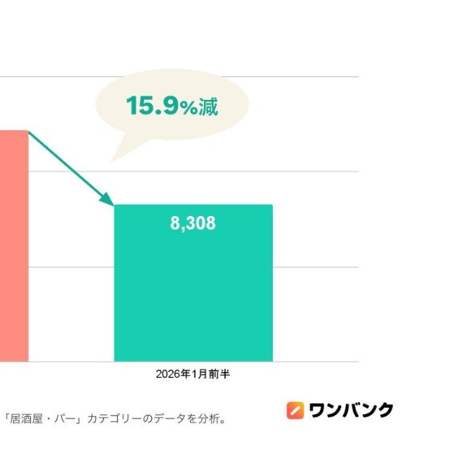 年末年始 居酒屋出費比較（提供画像）