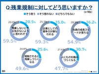 残業規制に対してどう思いますか？その2（提供画像）