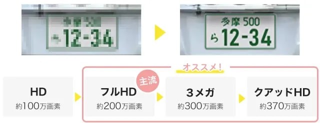 ドラレコの画質（提供：norico by ガリバー）