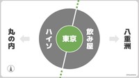 ざっくりしてるけど東京駅ってたしかにこんな感じ！（トヨマネさん提供）