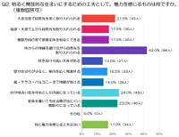 明るく開放的な住まいにするための工夫として、魅力を感じるものは何ですか（出典：“光と光が出会う住宅” デザイナーズハウス Luxsis）